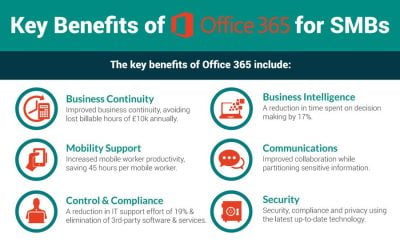 Microsoft 365