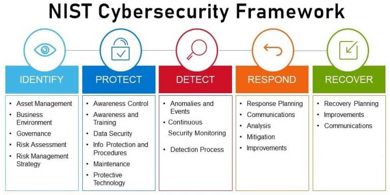 Read more about the article Completely Understanding Cybersecurity Risk Assessments in 2023