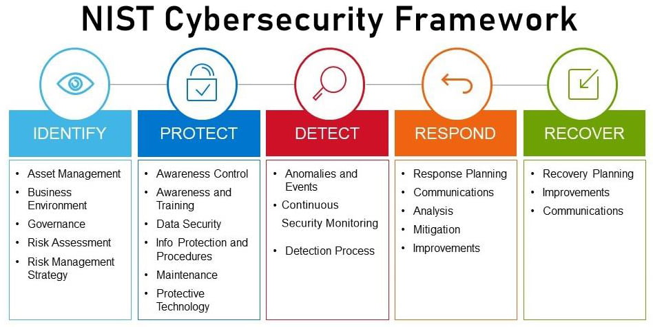 Read more about the article Completely Understanding Cybersecurity Risk Assessments in 2023