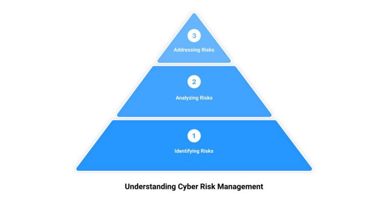 Read more about the article Unraveling the Cyber Risk Maze: Mastering the Art of Risk Management