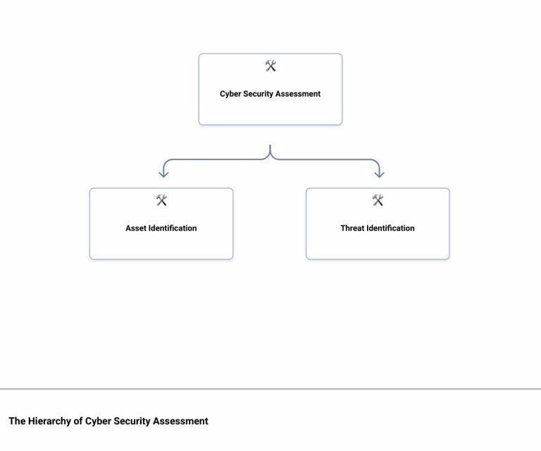 Read more about the article Cyber Security Checkup: Unveiling the Ultimate Assessment Questionnaire