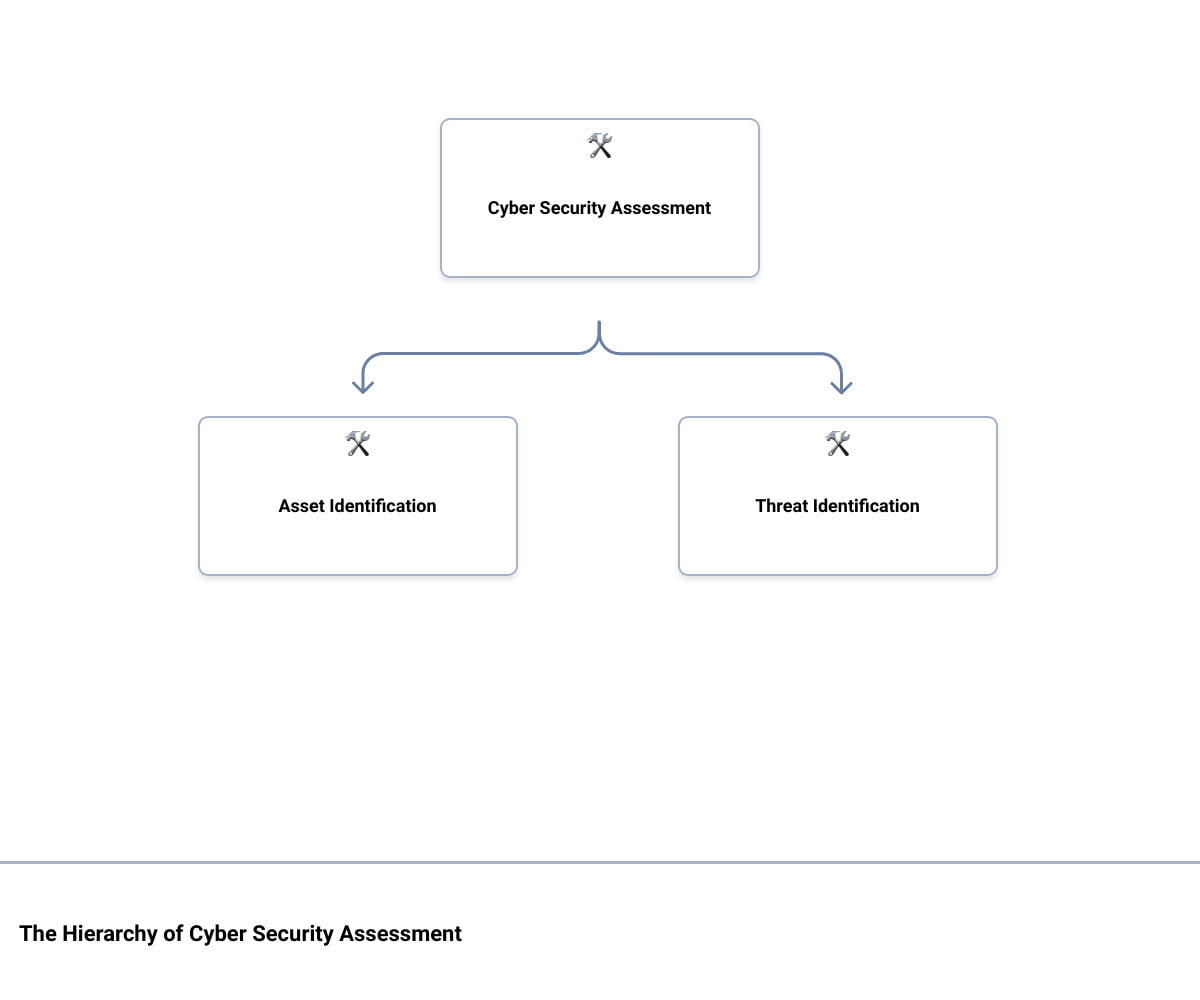 Read more about the article Cyber Security Checkup: Unveiling the Ultimate Assessment Questionnaire