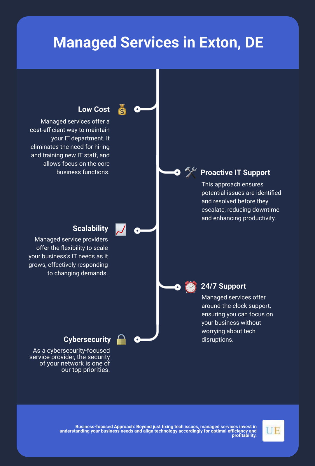 Read more about the article Unlock Smooth Business Operations with Cutting-Edge Managed Services Exton