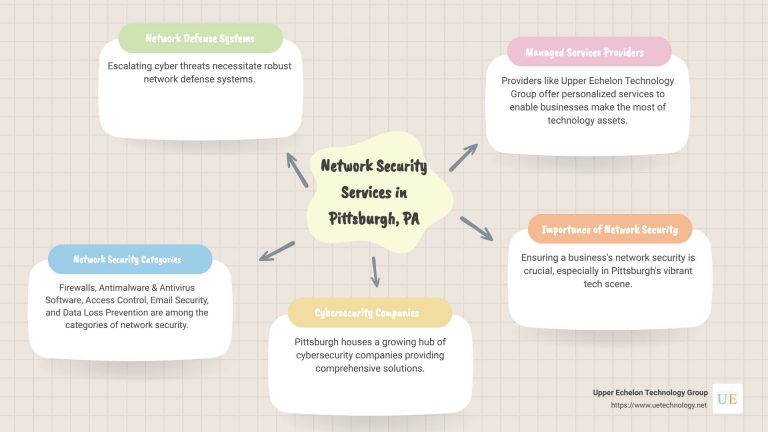 Read more about the article Pittsburgh’s Best-Kept Secret: Unparalleled Network Security Services