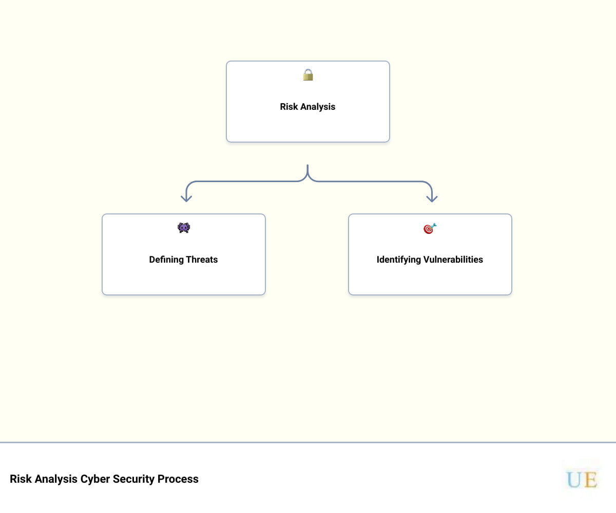 Read more about the article Unveiling the Hidden Vulnerabilities: A Cutting-Edge Approach to Cyber Security Risk Analysis