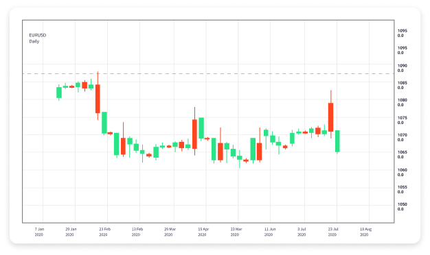 Master Forex Trading with Our Online Forex Trading Course Master Forex Trading with Our Online Forex Trading Course