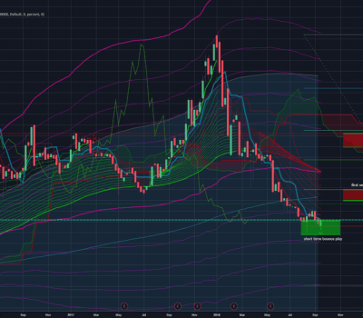 Trading graphs Trading graphs